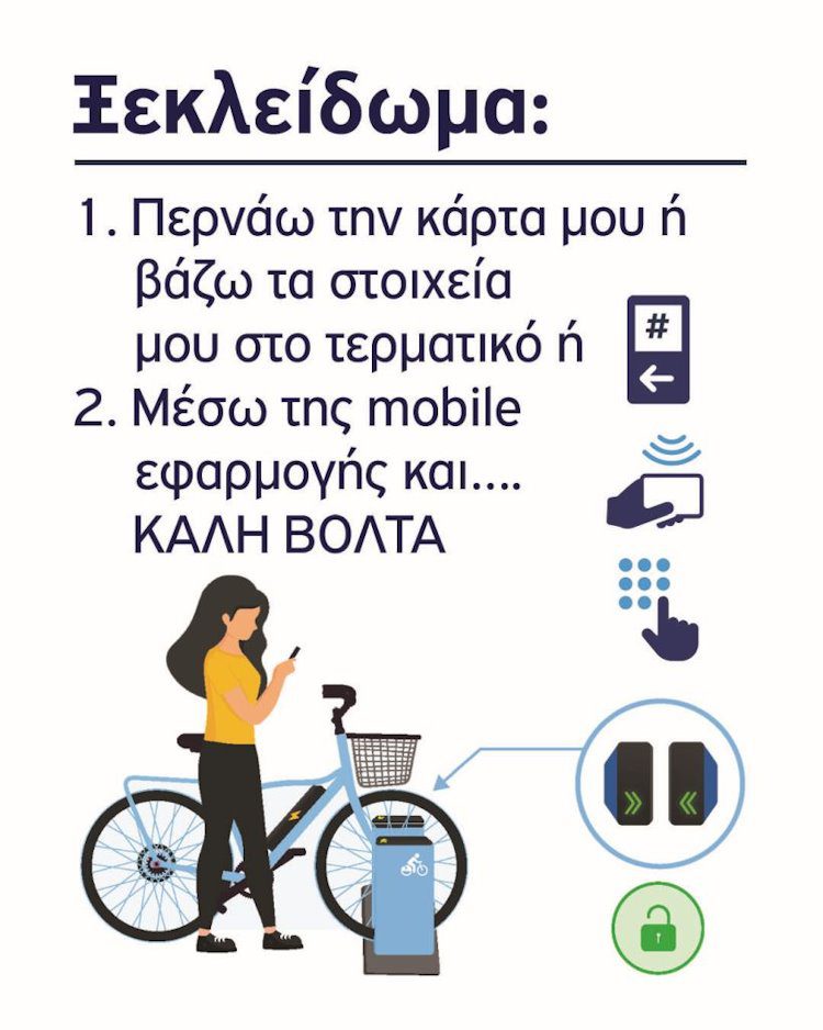 Δήμος Πετρούπολης-Κοινόχρηστα Ηλεκτρικά ποδήλατα-Σύστημα Κοινόχρηστων Ηλεκτρικών Ποδηλάτων 2